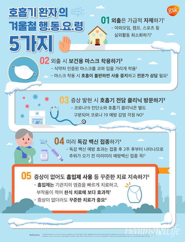▲ 호흡기 환자의 겨울철 행동요령 5가지