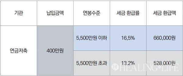 ▲ 자료 = 양덕조 칼럼니스트 제공