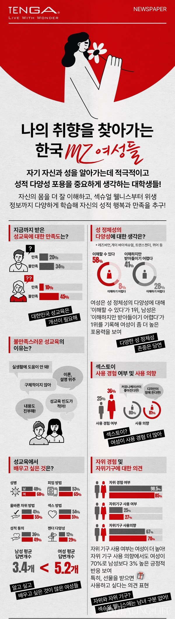 자위 